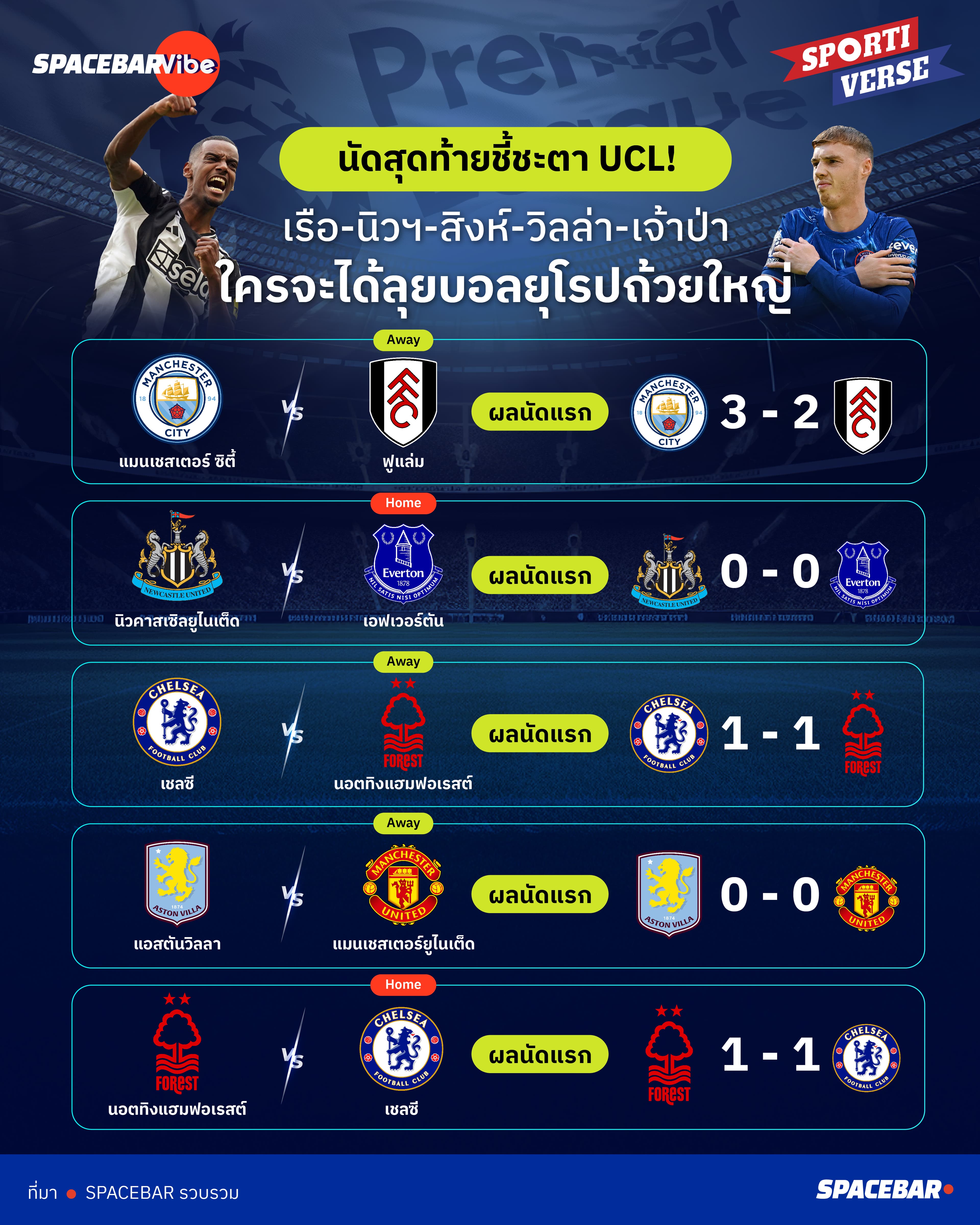 Premier-League-Final-match-for-UCL-quota.jpg