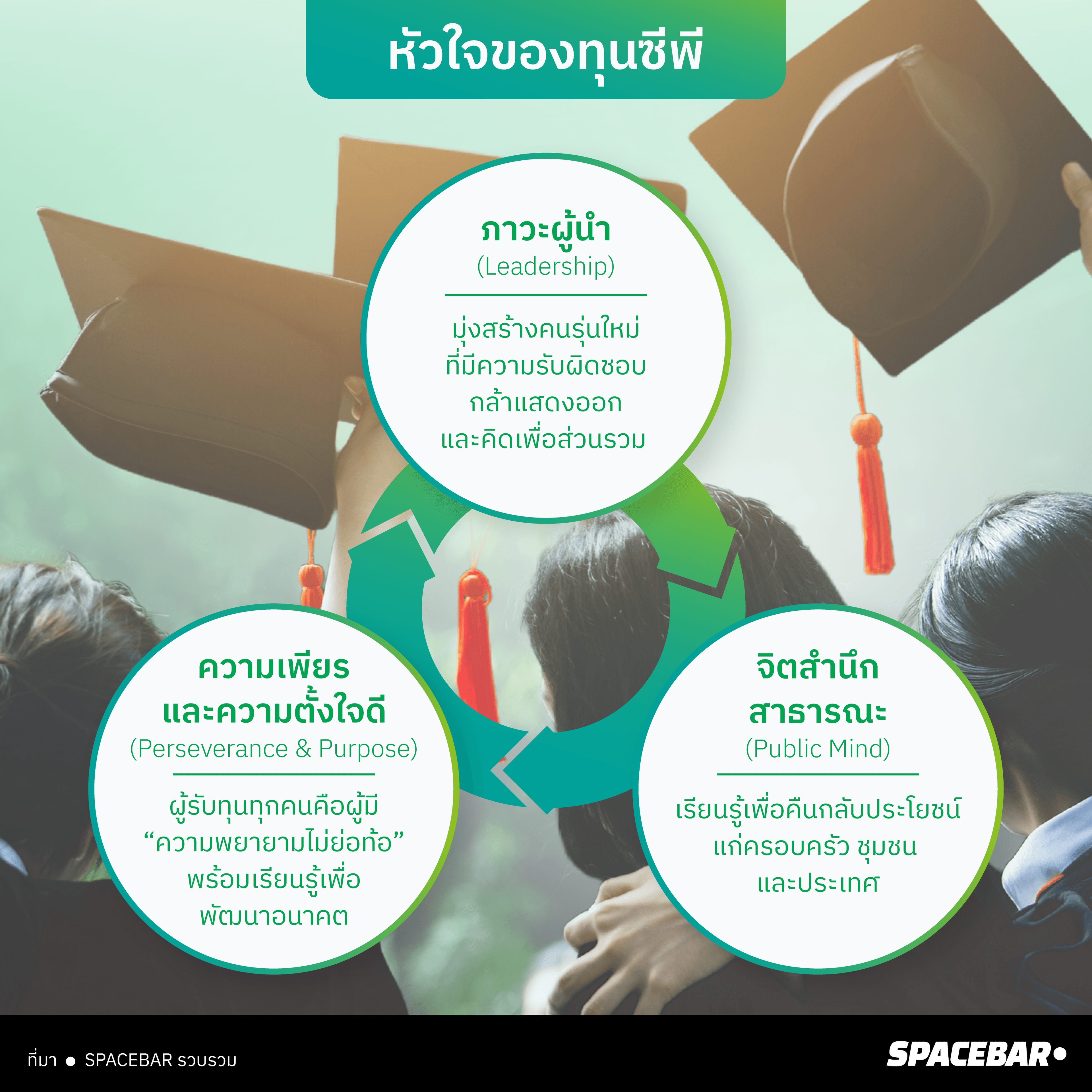 SPB INFO CP Education Revised01-3.png