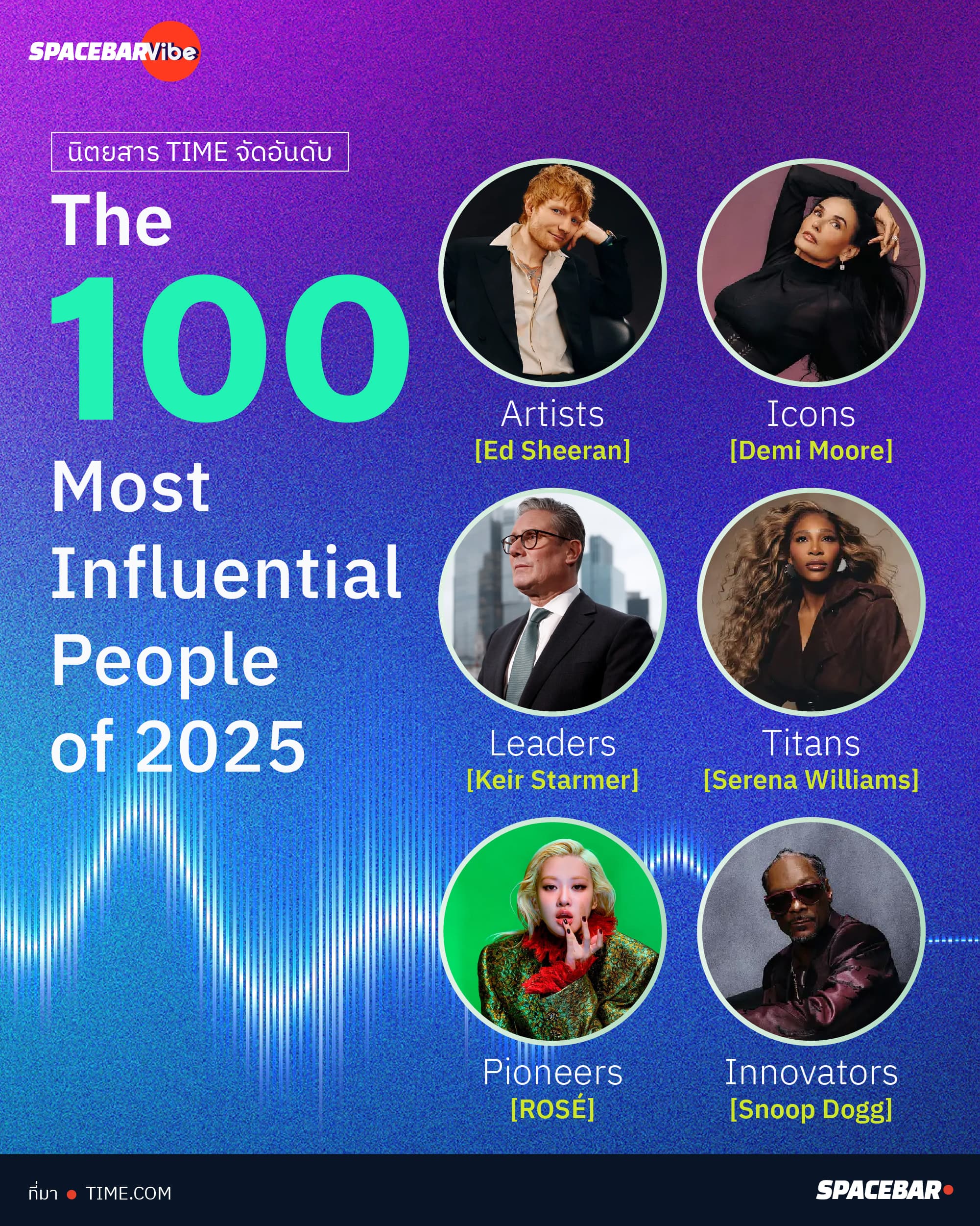 The_Most_Influential_People_of_2025_by_TIME_d636712b55.jpg