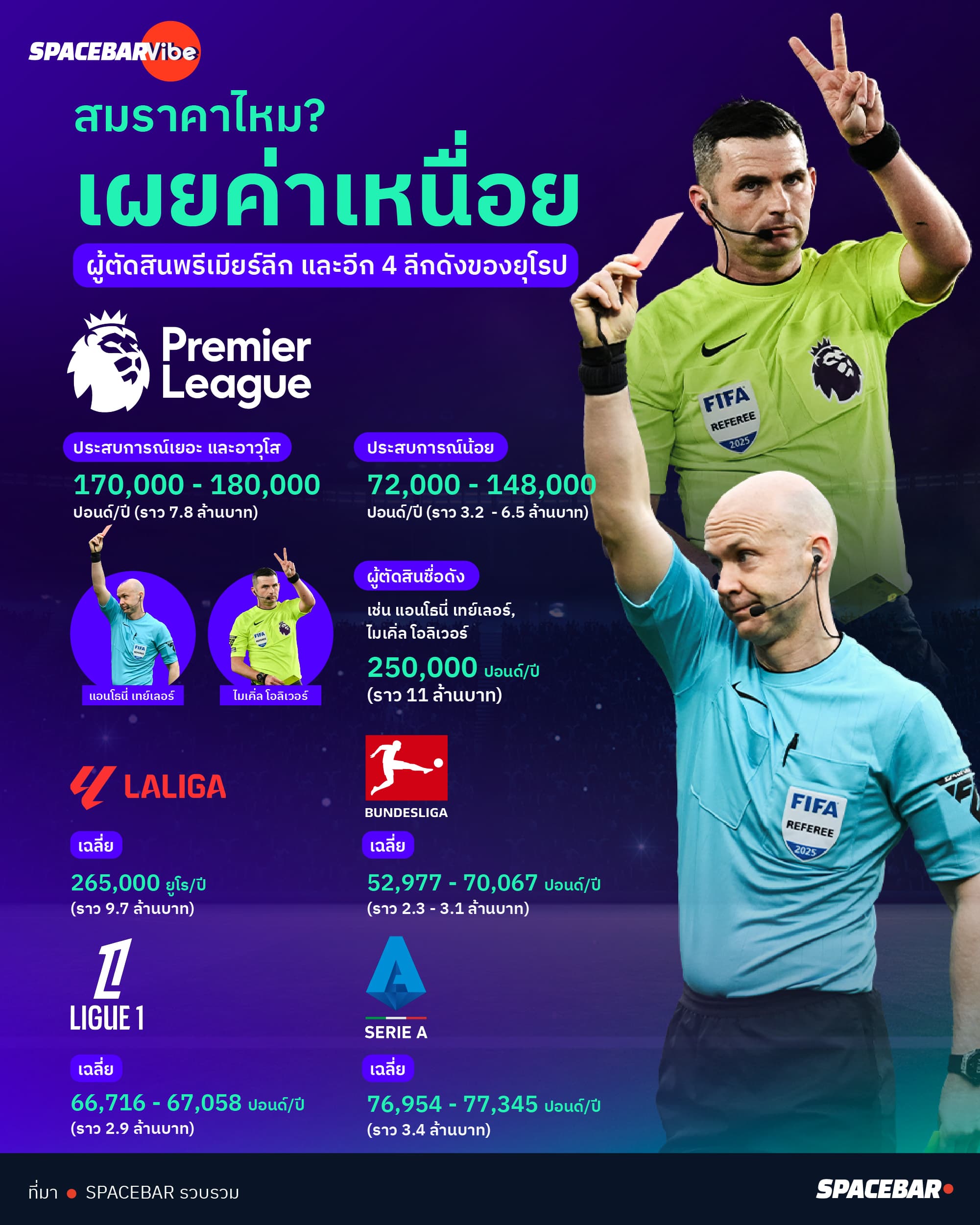 Top_five_Europe_League_referee_salary_ac3e16a89b.jpg
