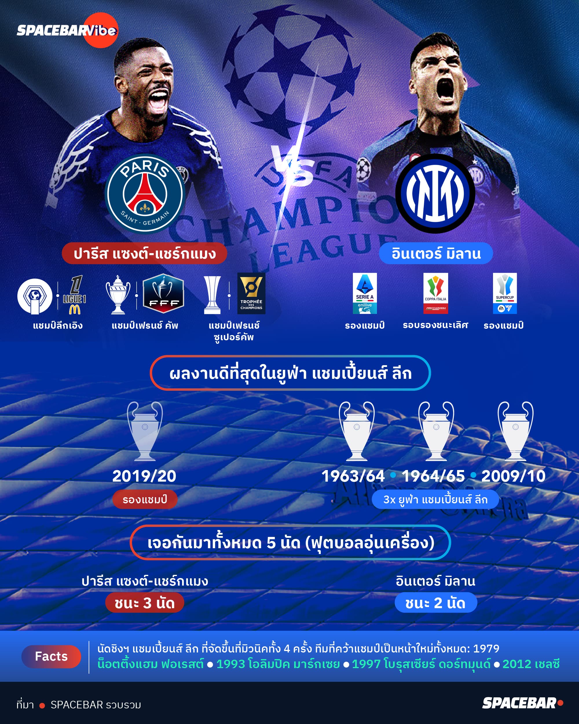 ai-Info-PSG-Vs-Inter-stats.jpg