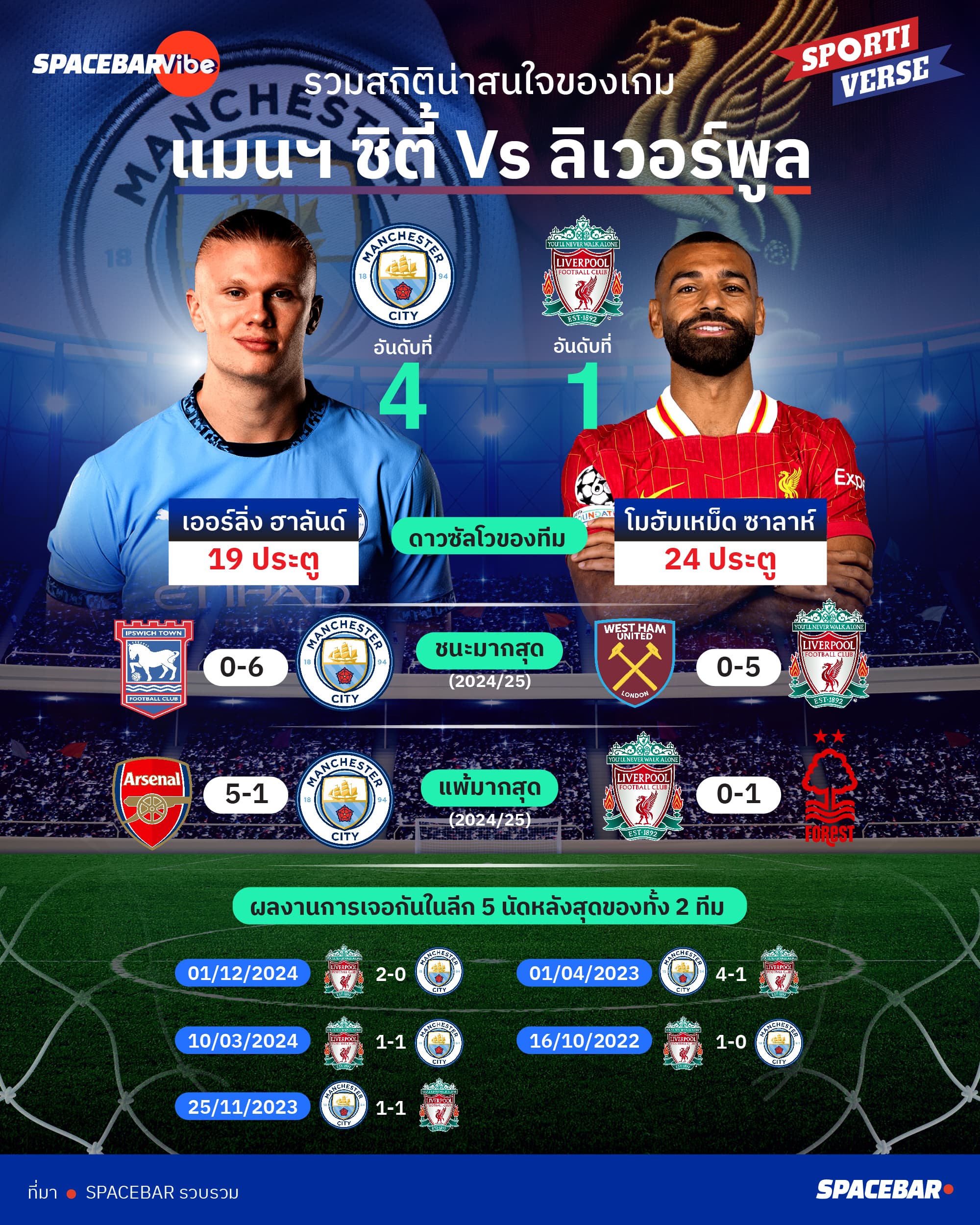 ai_Info_Mancity_vs_Liverpool_ststs_125558e8bd.jpg