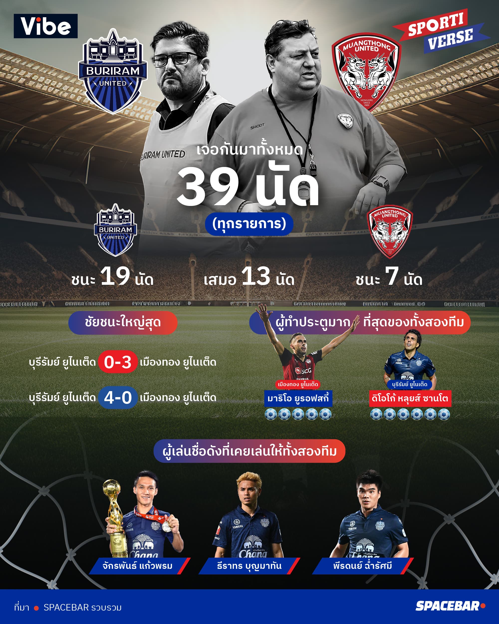 ai_Info_Muangthong_Vs_Buriram_stats_1fa5ca0981.jpg