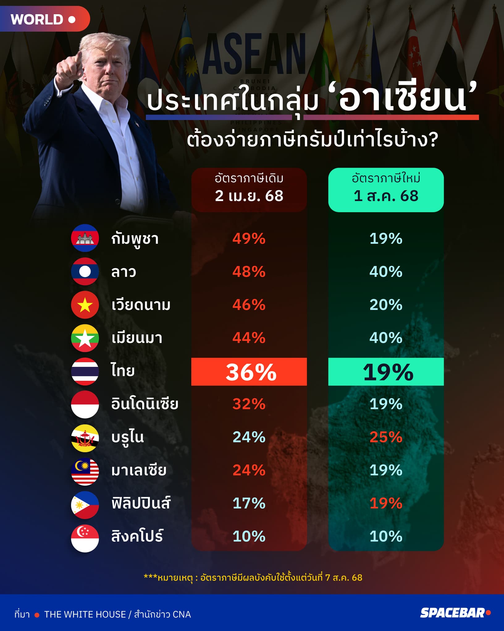 อินโฟกราฟฟิกโดย : กนกวรรณ หิรัญกวินกุล