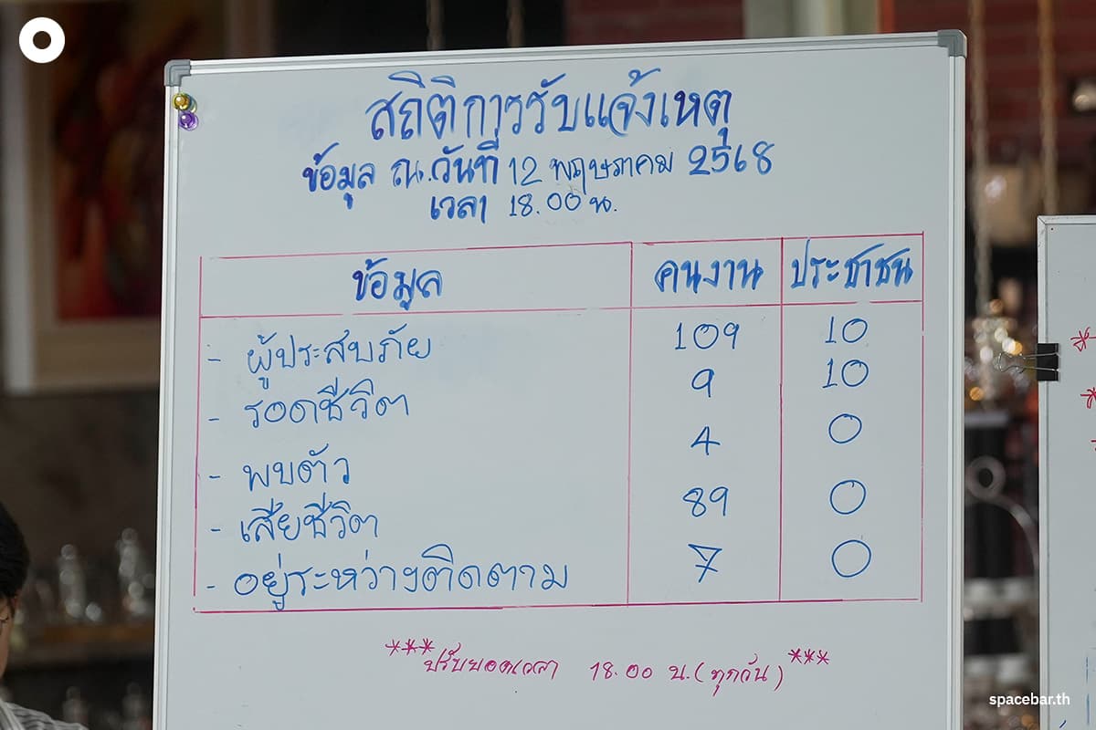 bkk-SAO-13-may-2025-part4-SPACEBAR-Photo02 (1)-2.jpg