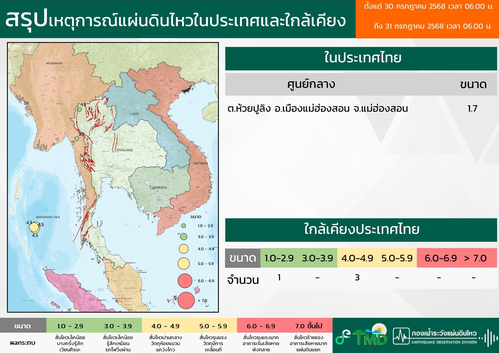 สรุปเหตุการณ์แผ่นดินไหวในประเทศและใกล้เคียง : กองเฝ้าระวังแผ่นดินไหว กรมอุตุนิยมวิทยา