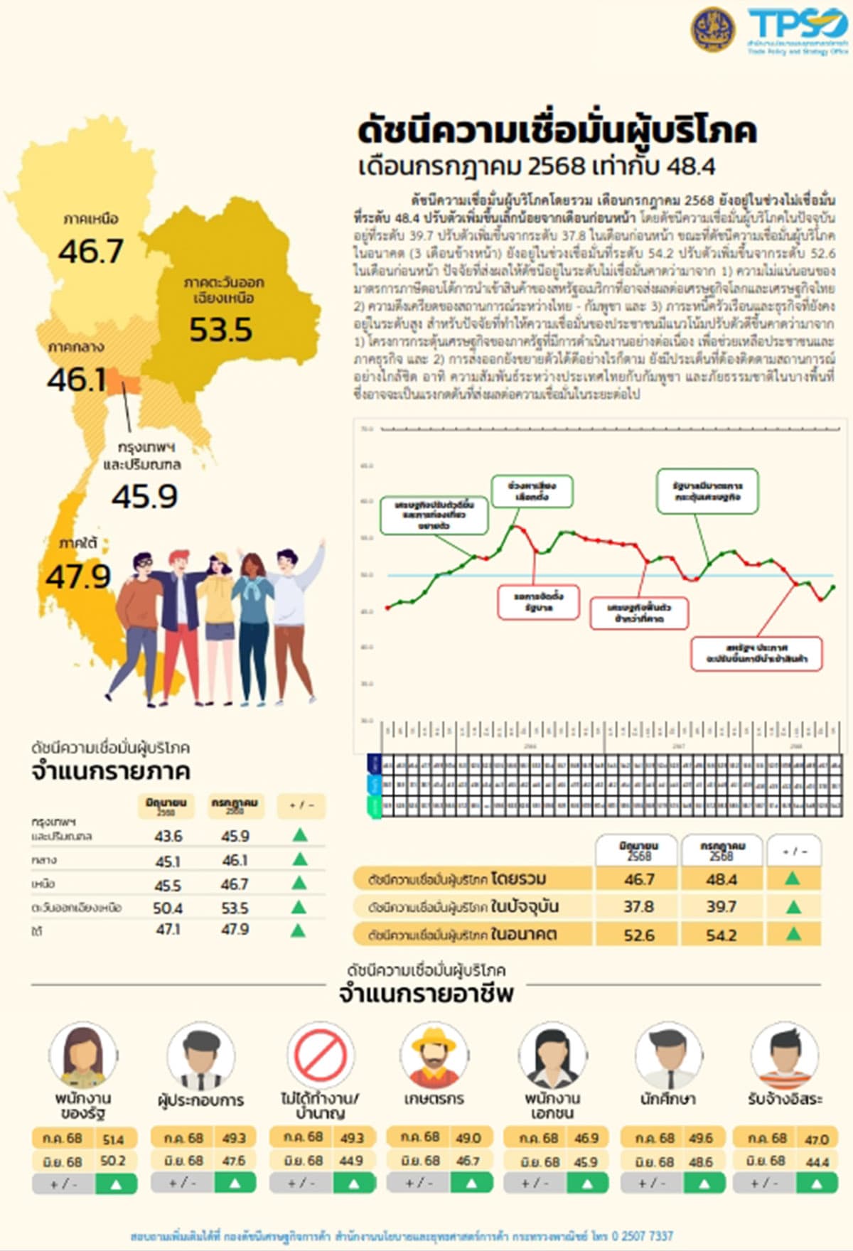 consumer-confidence-index-cci-july-economy-SPACEBAR-Photo01.jpg