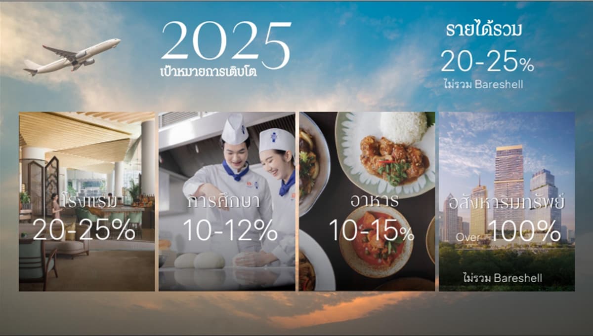 dusit-9-year-plan-unlock-value-SPACEBAR-Photo05.jpg