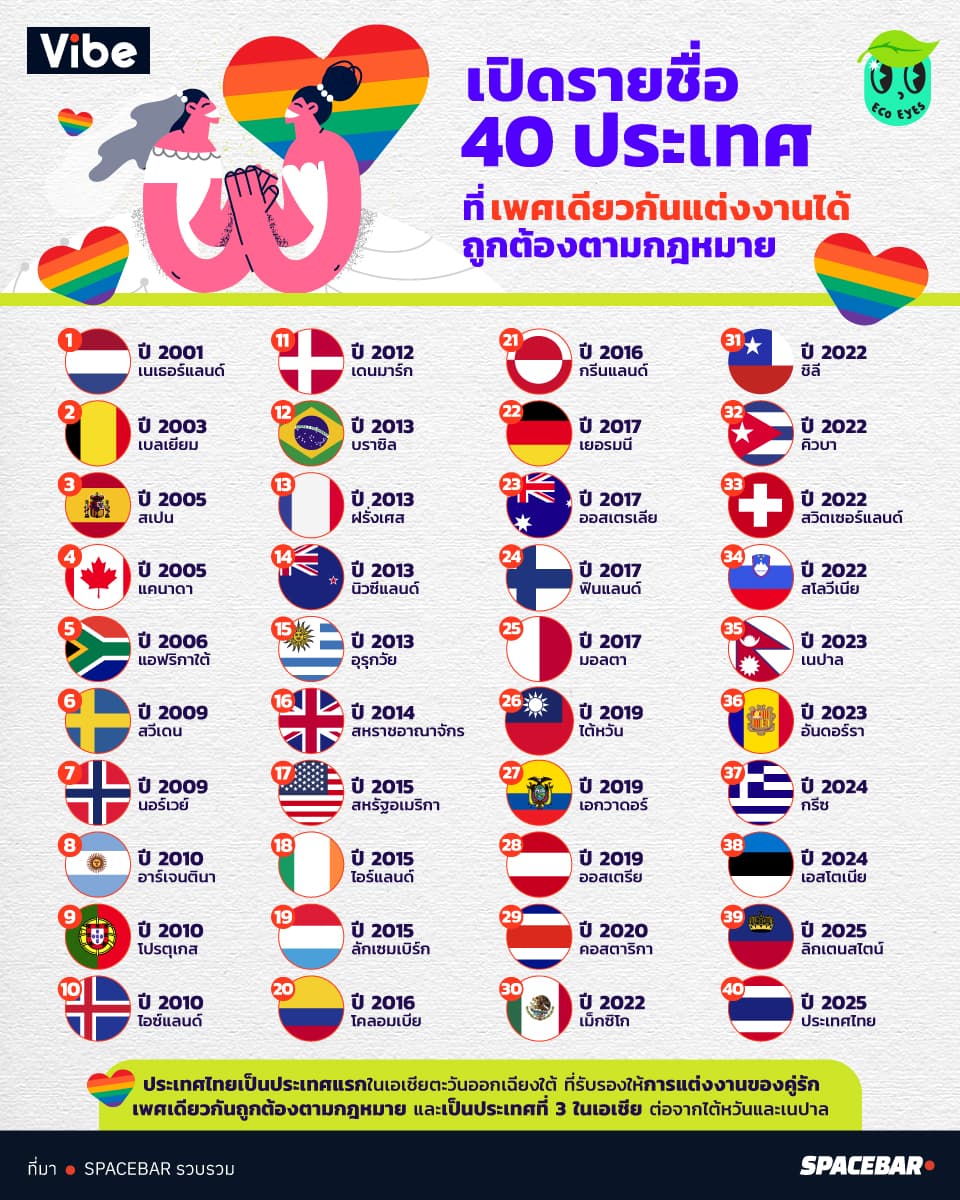 ecoeyes_40_countries_marriage_equality_is_a_basic_human_rights_9ef455f451.jpg