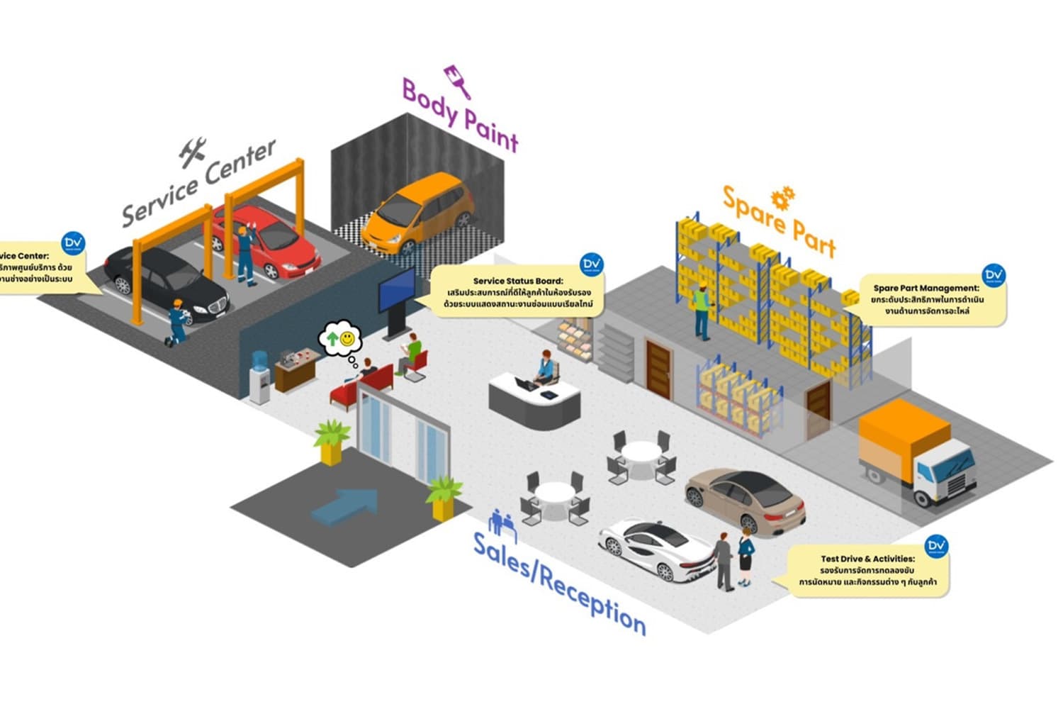 รู้จัก ‘DV Platform’ พลิกโฉมธุรกิจดีลเลอร์รถยนต์ไทย