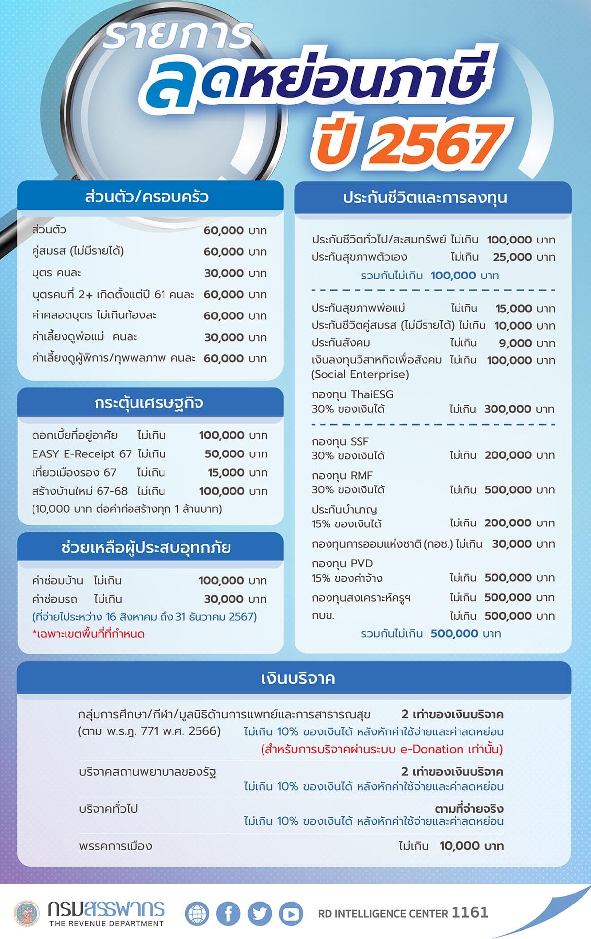 economic_business_thai_digital_tax_pay_SPACEBAR_Photo01_c6094805c9.jpg
