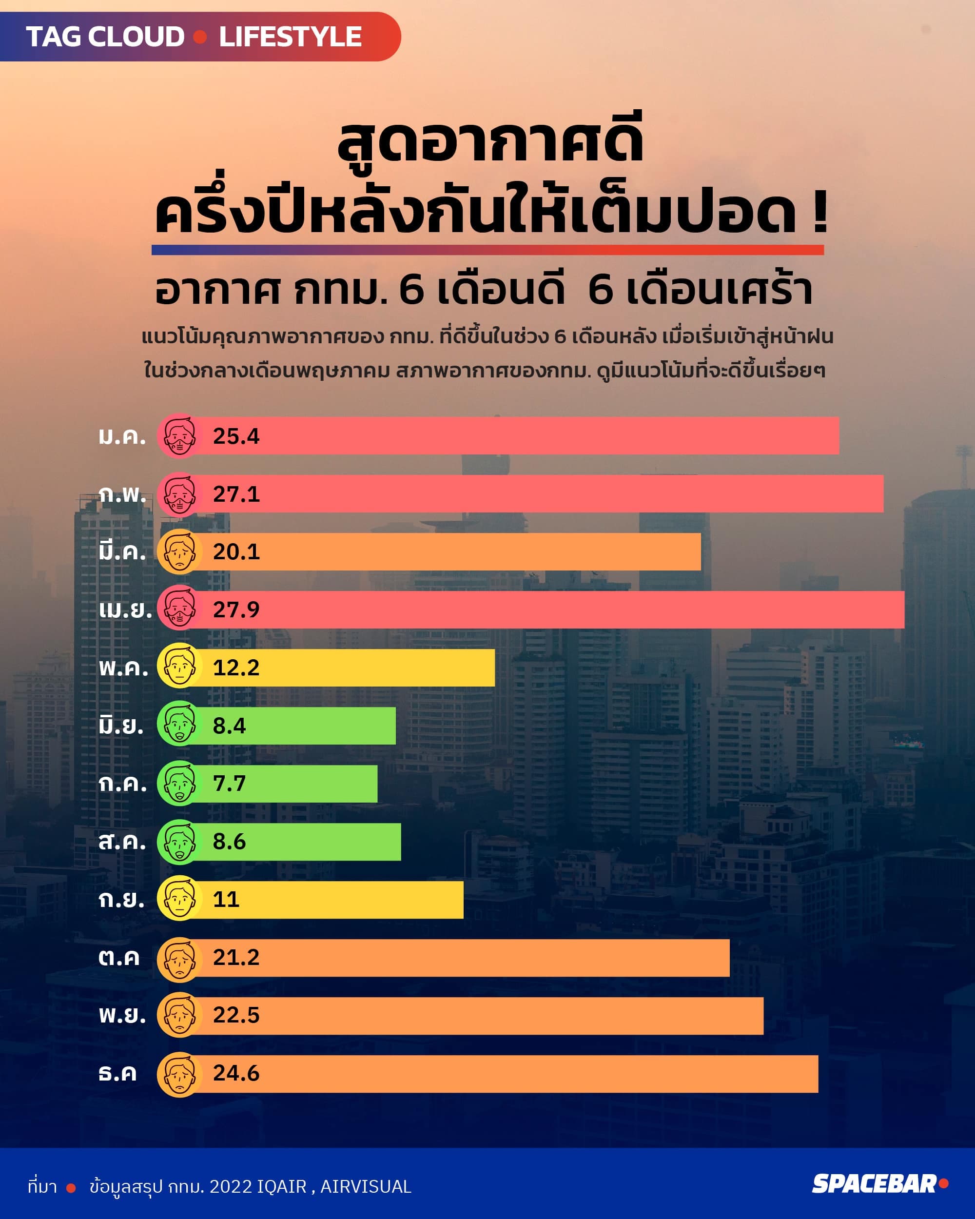 info_Tagcloud_Air4_Thai_May_2023_1_333e40c375.jpeg