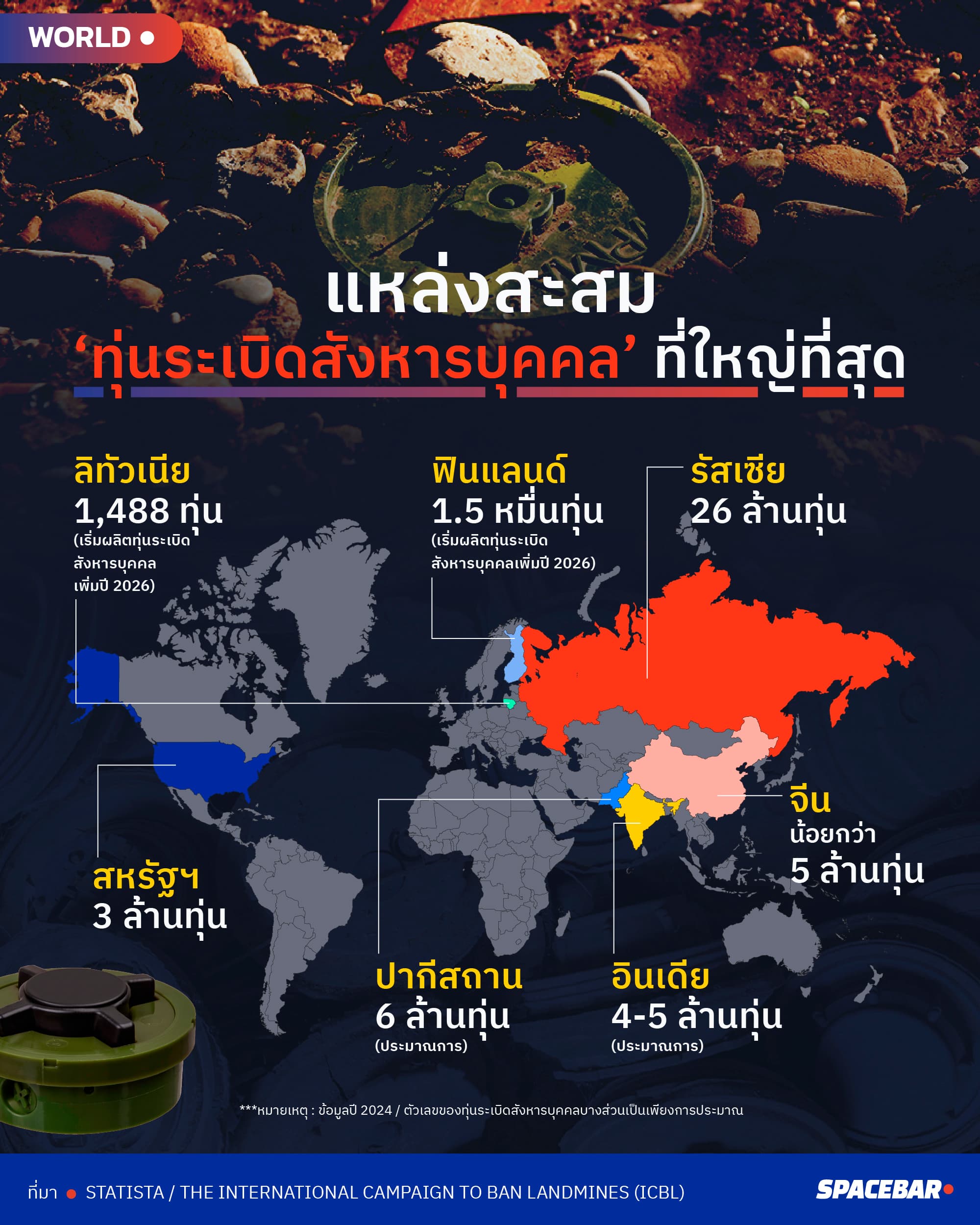 อินโฟกราฟฟิกโดย : อรนรร จิรชลมารค