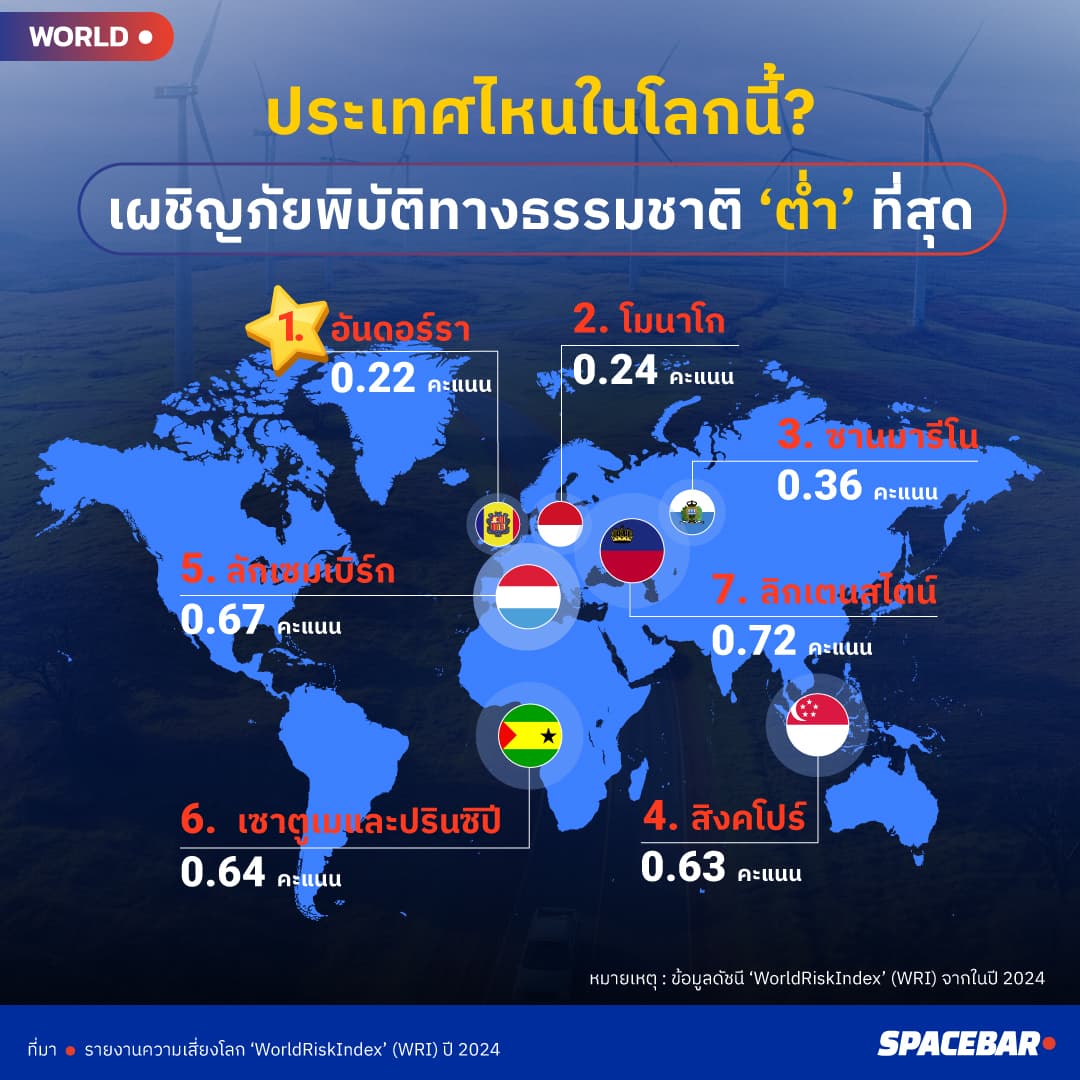 info_countries_have_the_least_natural_disasters_1_6ce83b0386.jpg