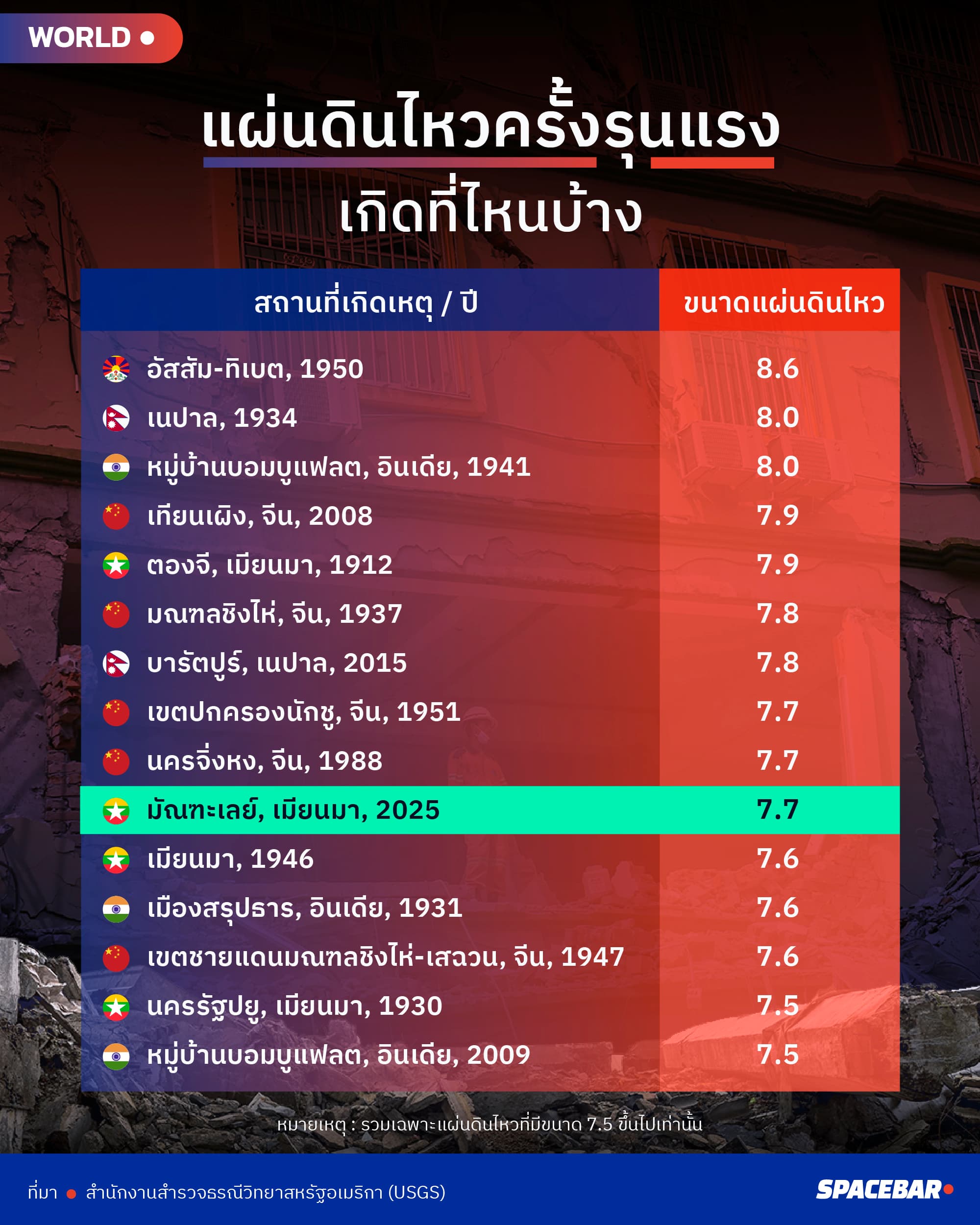 info_strongest_earthquake_myanmar_has_seen_in_a_century_1_f7d687e540.jpg