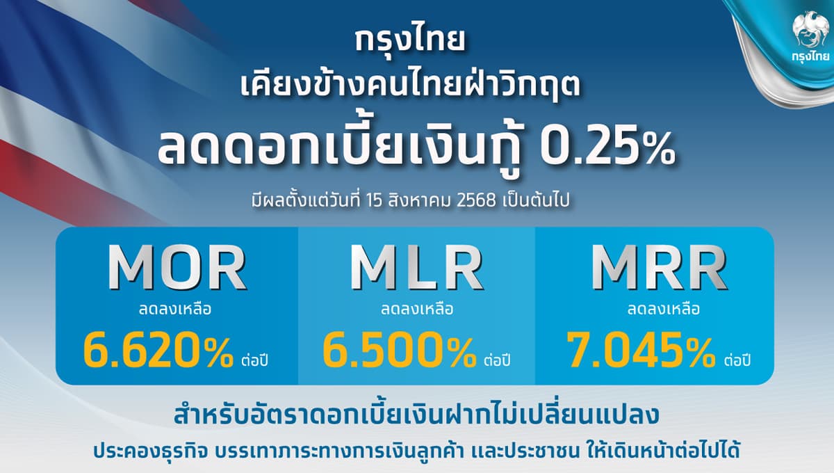 krungthai-interest-decrease-25-satang-economy-SPACEBAR-Photo01.jpg