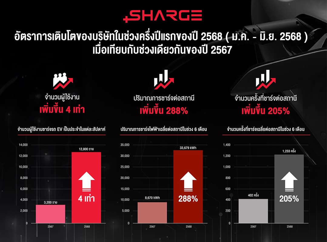 sharge-ev-car-station-charging-as-a-service-SPACEBAR-Photo02.jpg