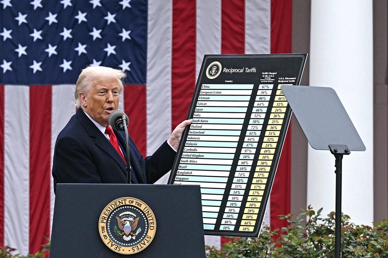 trump_tariffs_on_china_eu_and_more_at_a_glance_SPACEBAR_Hero_8d9f0bfb28.jpg