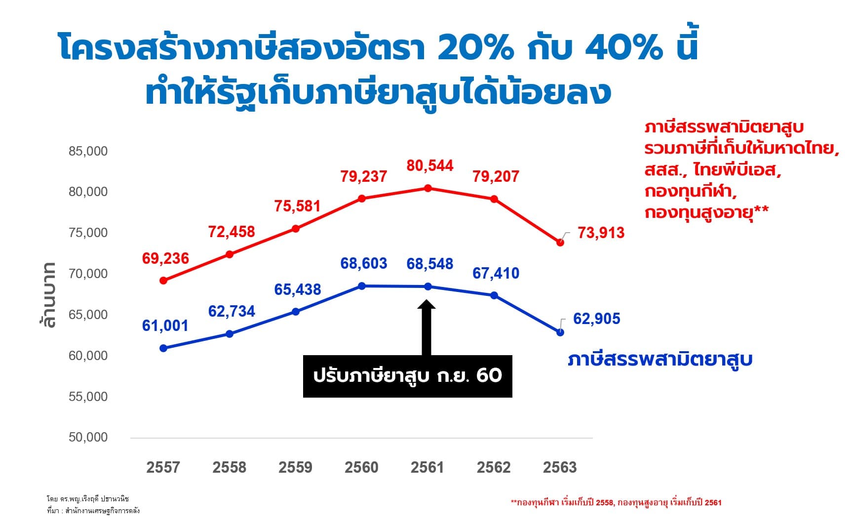 ตารางบุหรี่ 1.jpg