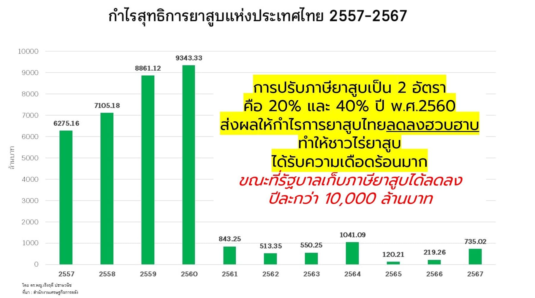 ตารางบุหรี่ 2.jpg