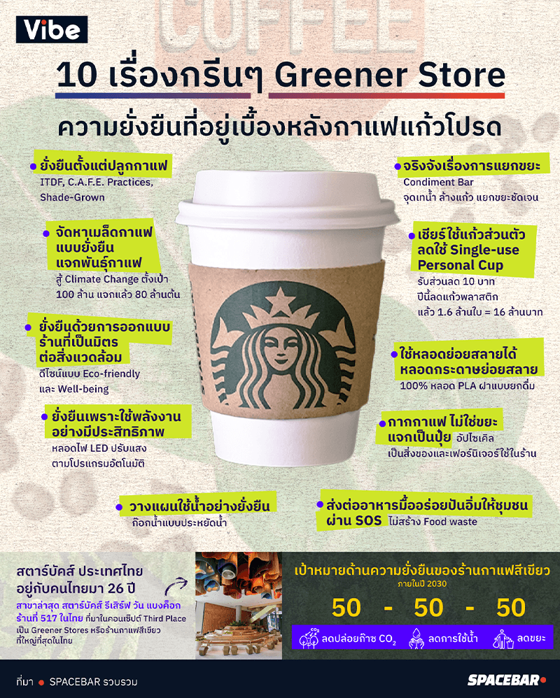 10_green_stories_from_greener_store_starbucks_SPACEBAR_Photo_V02_f16545dbe7.png