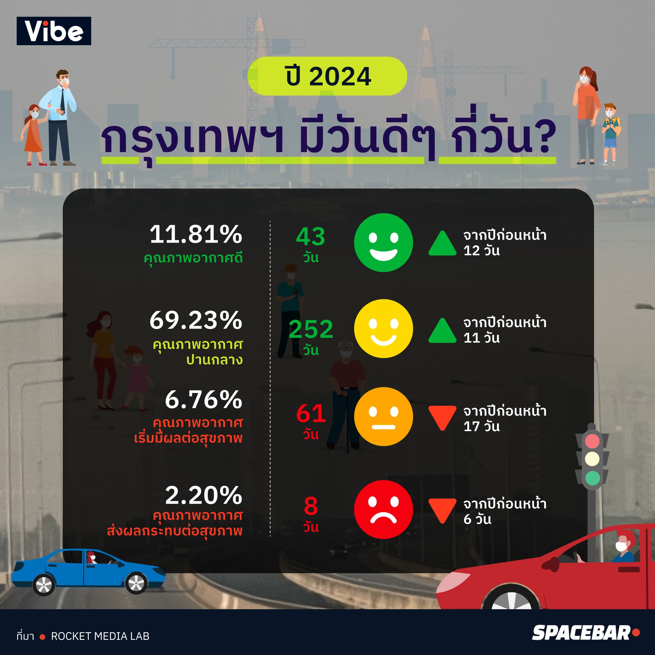 2ecoeyes_bangkok_people_have_43_good_days_a_year_a7ad9c5c5e.jpg