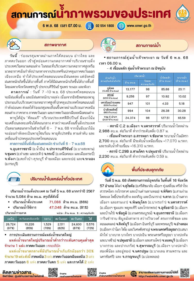 DDPM-has-warned-66-provinces-across-Thailand-to-be-on-the-lookout-for-flooding-SPACEBAR-Photo V02.jpg