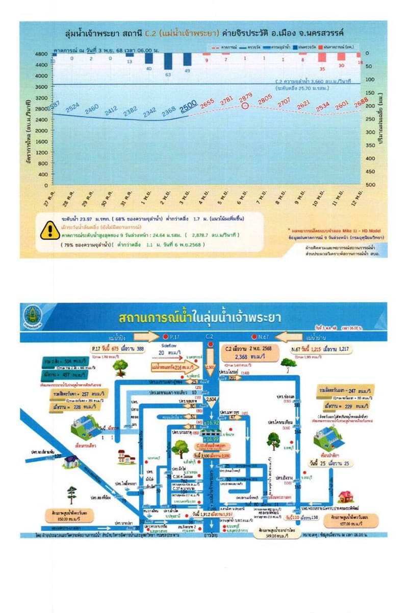 DDPM-has-warned-66-provinces-across-Thailand-to-be-on-the-lookout-for-flooding-SPACEBAR-Photo V03.jpg