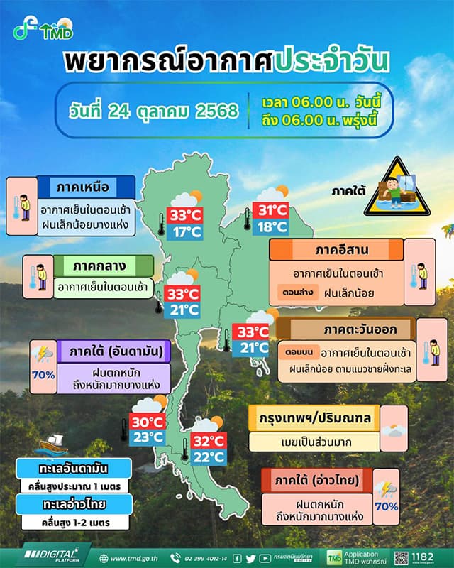 กราฟฟิกพยากรณ์อากาศรายภาคและแผนที่พื้นที่เสี่ยงภัยฝนตกหนักถึงหนักมากบริเวณประเทศไทย