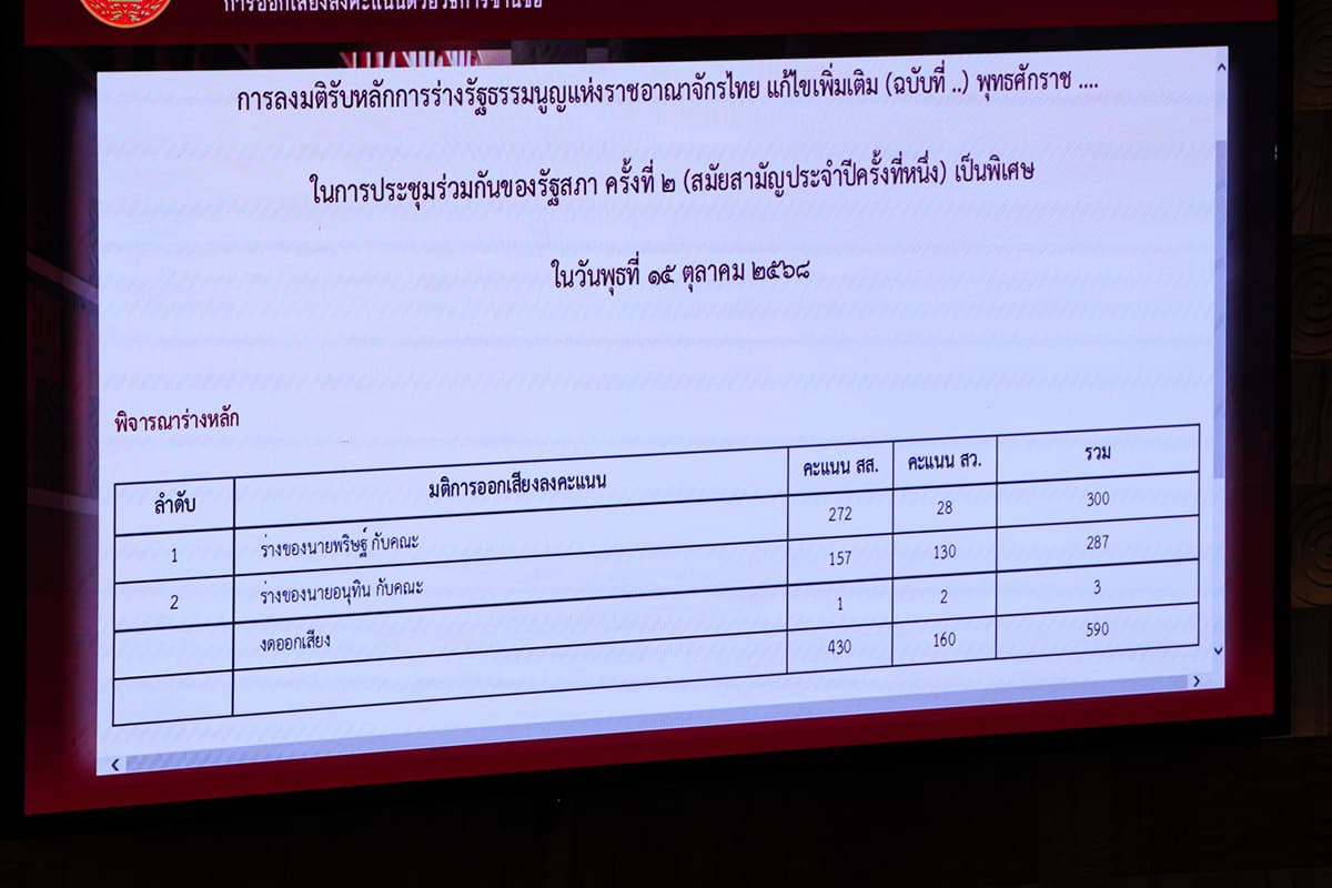 Peoplesparty-wins-vote-constitutional-amendment-main-draft-SPACEBAR-Photo09.jpg