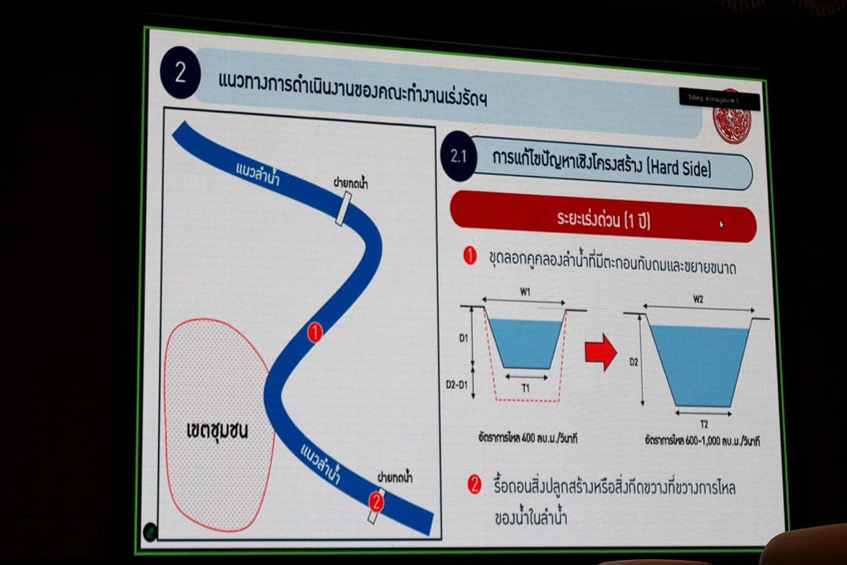 Solving_the_flooding_problem_in_Chiang_Mai_Is_it_necessary_to_dismantle_the_original_weir_SPACEBAR_Photo08_21492576d3.jpg