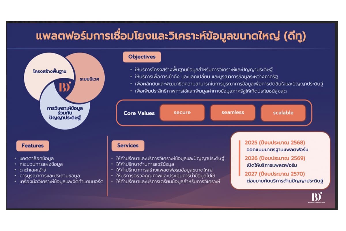 bdi -highlights -d2-connecting-data-manage-disasters-SPACEBAR-Photo02.jpg