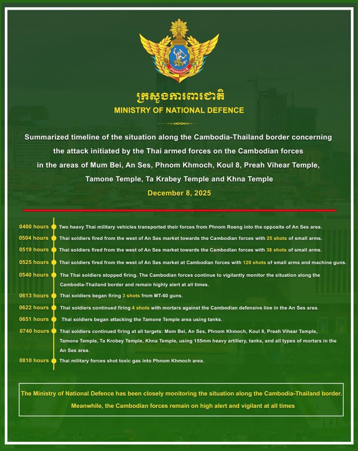 cambodia-timeline-december-7-clashes-not-match-thai-military-SPACEBAR-Photo01.jpg