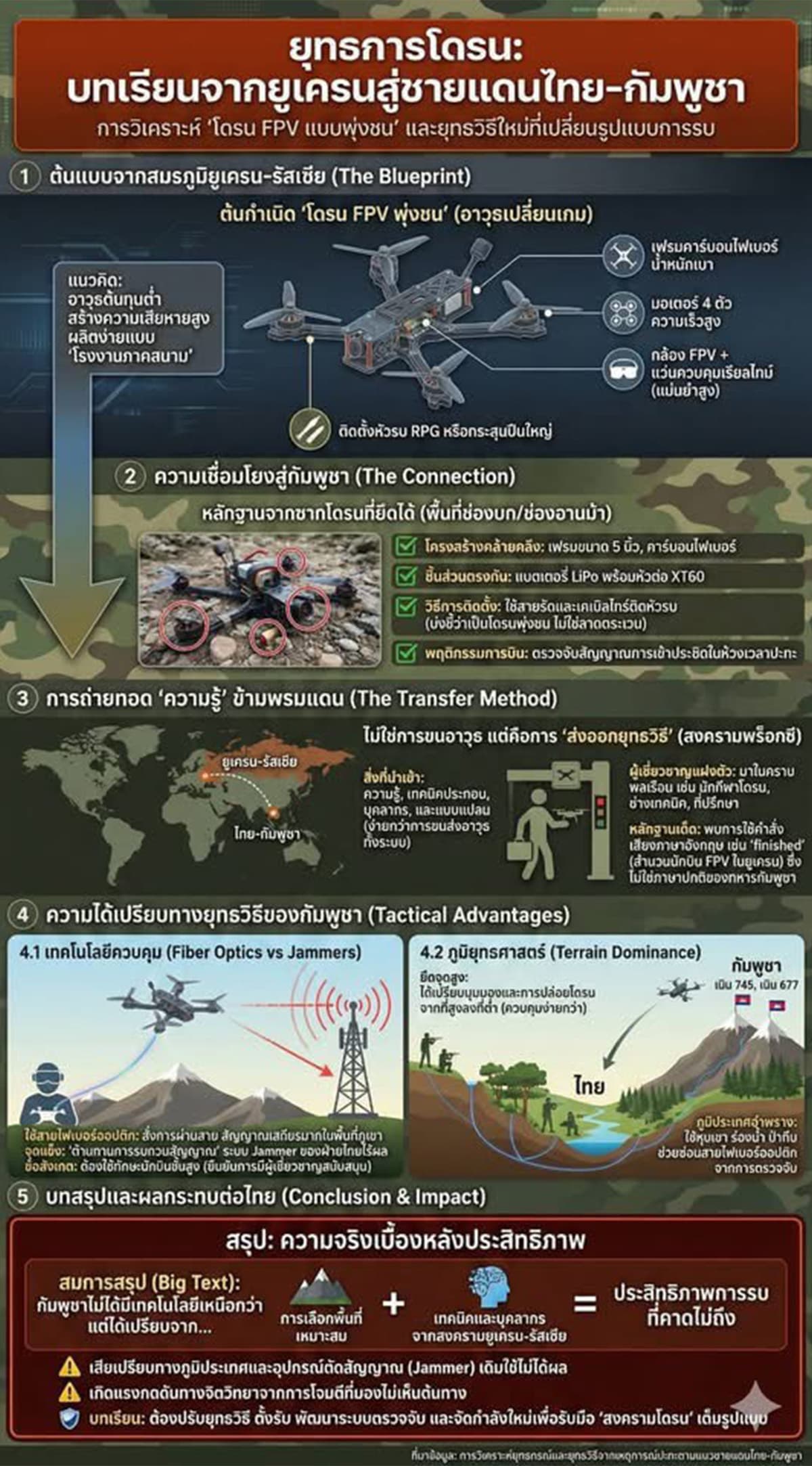 drones-suicide-squads-new-weapons-war-thailand-cambodia-SPACEBAR-Photo02.jpg
