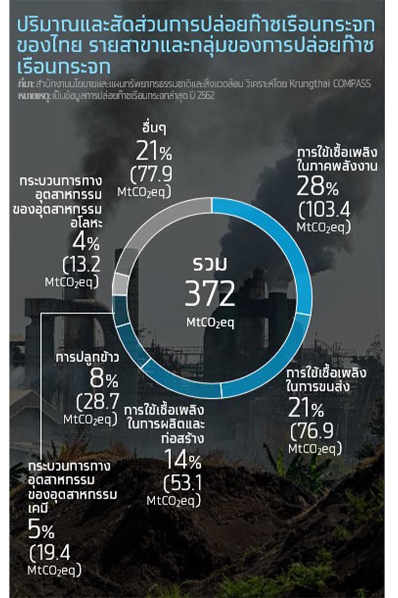 krungthai_compass_ghg_emission_carbon_pricing_tax_trading_ets_SPACEBAR_Photo_V04_fb6b2957c0.jpg
