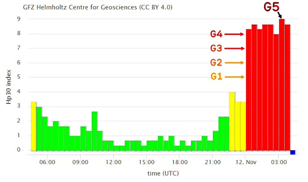 noaa-warns-severe-g5-geomagnetic-storm-2025-2.jpg