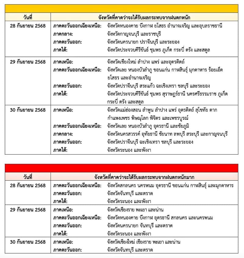 typhoon-bualoi-heavy-rain-flood-warning-sep-28-30-SPACEBAR-Photo V01.jpg