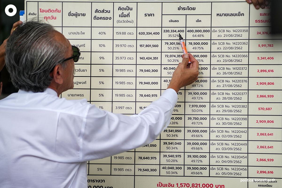 Chuvit_go_to_Office_of_the_National_Counter_Corruption_Commission_SPACEBAR_Photo04_0b4a68e6ca.jpeg
